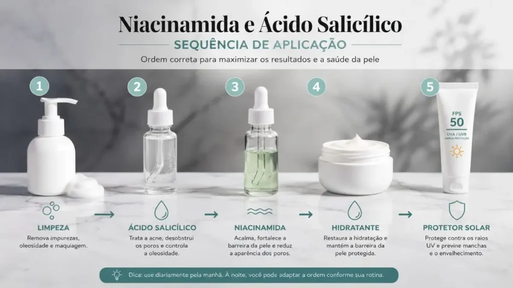 Como Usar Niacinamida e Ácido Salicílico Juntos na Pele 3 ordem aplicação niacinamida acido salicilico rotina