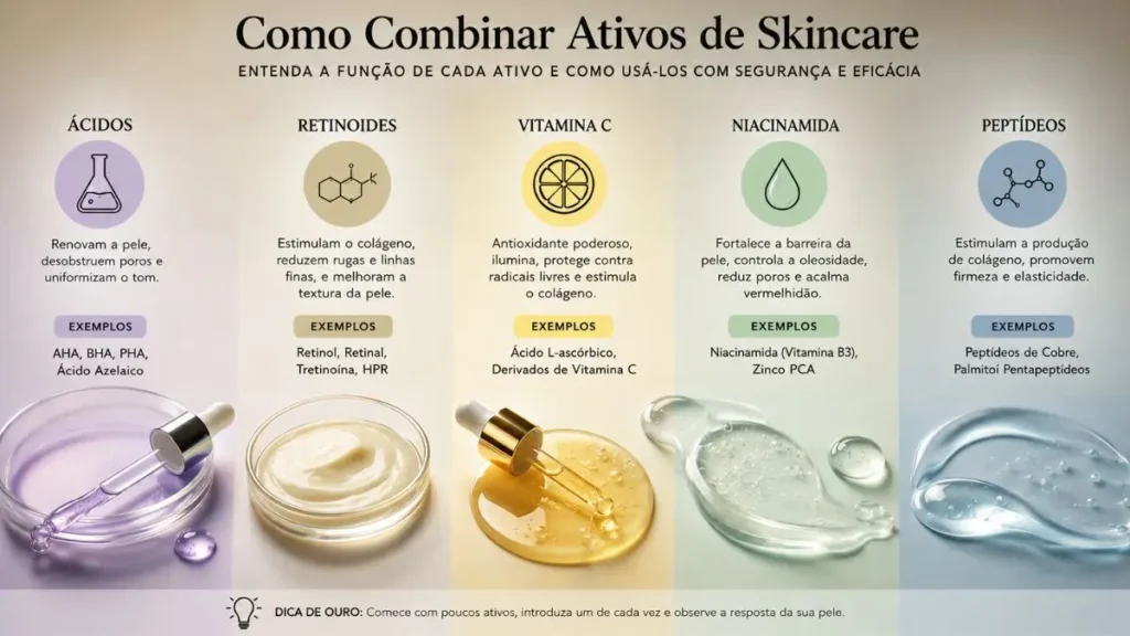 Como Combinar Ativos de Skincare: Guia Seguro e Prático 2 infográfico principais ativos skincare e suas funções